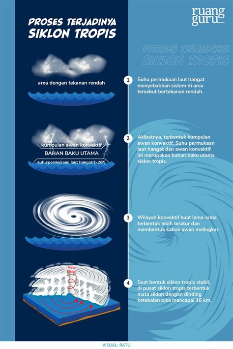 Siklon Tropis - Cuaca - BMKG - wintechmobiles.com