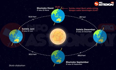 Siklus Matahari - LASKAR TEKNIK - wintechmobiles.com