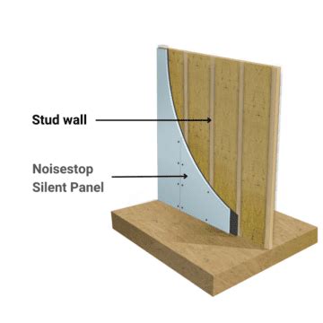 Silent Panel 30mm - High Performance Soundproofing … - balustradellc