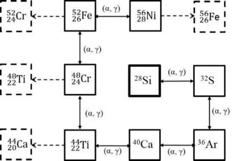 Silicon-burning process - wintechmobiles.com