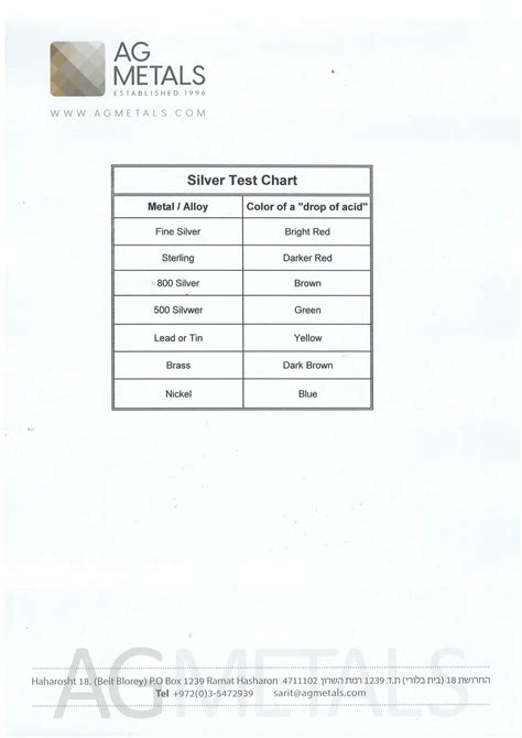 silver acide test sterling 800 925 purity assay - AG … - balustradellc