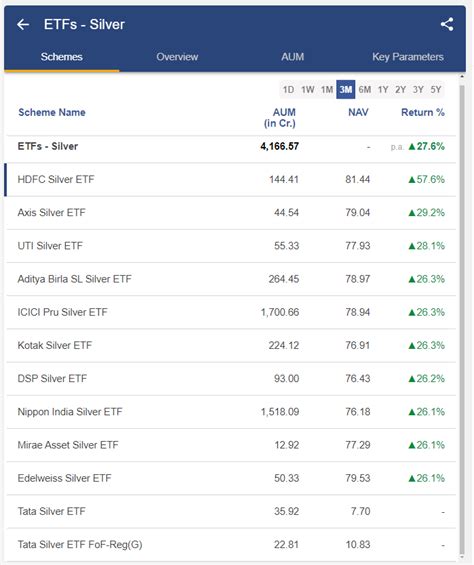 Silver ETF List - ETF Database - balustradellc