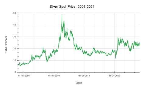 Silver Prices for the last 90 days - Thai Baht (THB) - Bullion Rates - balustradellc