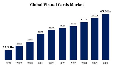 SIM Cards Market Growth Predictions and Forecast 2030