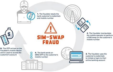 SIM Swapping: A Deep Dive into the Technique