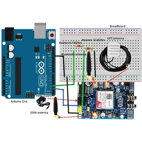 SIM808 Arduino Raspberry Pi GSM GPS GPRS Geliştirme Modülü (IMEI. 