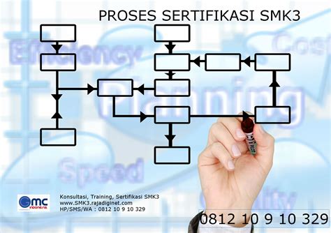 Simak, Begini Prosedur Pengajuan Sertifikasi SMK3 - LEGALYN - balustradellc