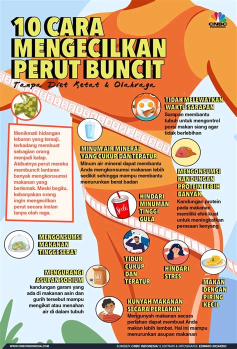 Simak, Cara Ampuh Mengecilkan Perut Setelah Lebaran - balustradellc