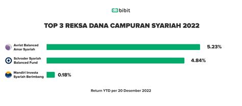 Simak, Tips Investasi Reksa Dana Syariah di Masa Pandemi - balustradellc