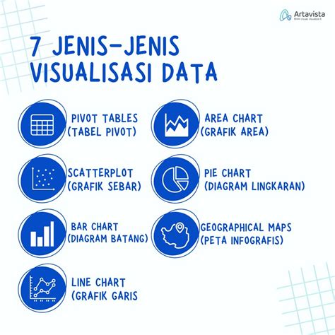 Simak Contoh Visualisasi dalam Jenis Data Statistik - wintechmobiles.com