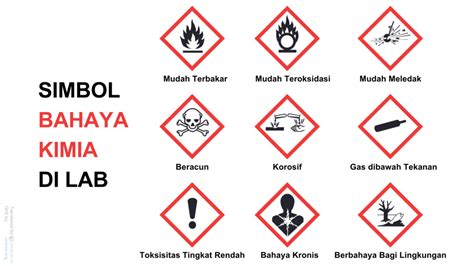 Simbol Bahaya Kimia di Laboratorium dan Artinya, … - wintechmobiles.com