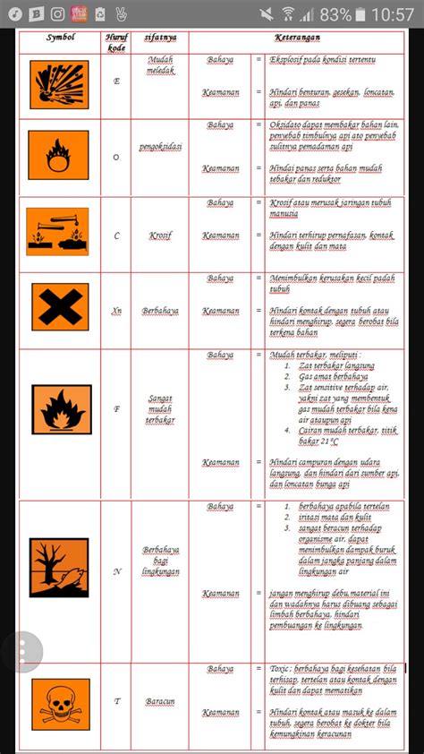 Simbol dan Arti Bahan Kimia Penting - wintechmobiles.com