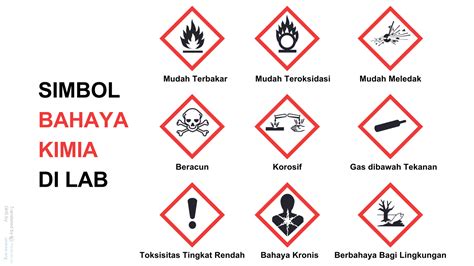 Simbol Kimia dan Artinya untuk Keamanan | PDF - Scribd - wintechmobiles.com