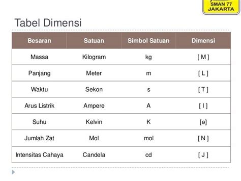 Simbol Percepatan Dalam Fisika - wintechmobiles.com