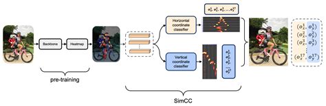 SIMCC - 53 Perfect Scorers of the Singapore Math Global ... - wintechmobiles.com