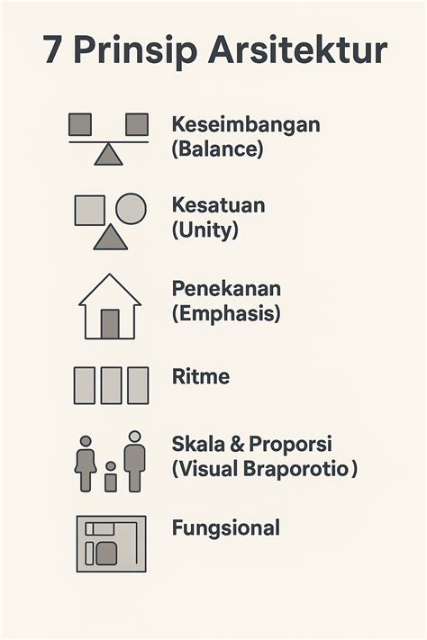 Simetri dalam Arsitektur, Prinsip, Jenis dan Contohnya - balustradellc