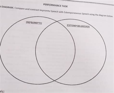 similarities of impromptu and extemporraneous - Brainly.ph - balustradellc