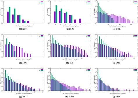 Similarity-based link prediction in social networks using latent ... - coolestguyplanet.net