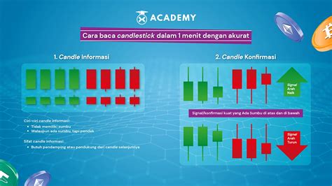Simpel, Cara Membaca Candlestick 1 Menit Agar Profit! - balustradellc