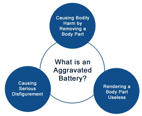 Simple and Aggravated Battery in Georgia - balustradellc