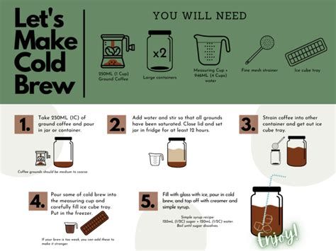 Simple Guide to Making Cold Brew Coffee at Home - balustradellc