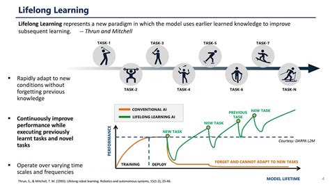 Simple Lifelong Learning Machines - IEEE Xplore - coolestguyplanet.net