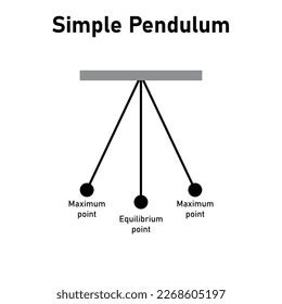 Simple Pendulum Simple Harmonic Motion Diagram Labeled - wintechmobiles.com