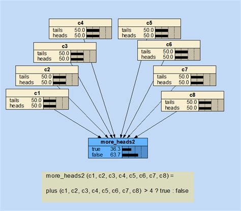 Simple Probability Puzzles From Brilliant.Org - wintechmobiles.com