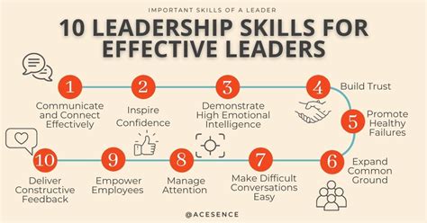 Simple Steps on How to Develop Leadership Skills - balustradellc