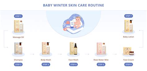 Simple Steps Winter Baby Skincare Routine - Baby Forest - balustradellc