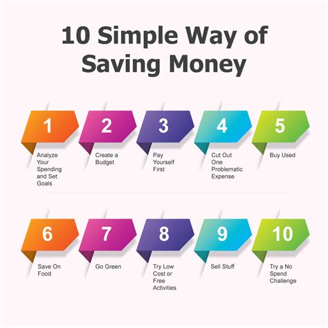 Simple ways to save money - Moneysmart.gov.au - balustradellc