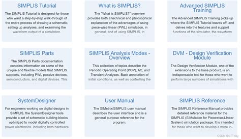SIMPLIS仿真软件1－SIMPLIS介绍_L T day的博客-CSDN博客