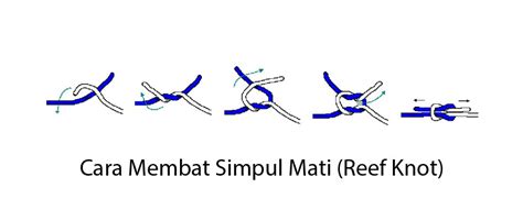 Simpul Mati (Reef Knot) - Pramuka - balustradellc