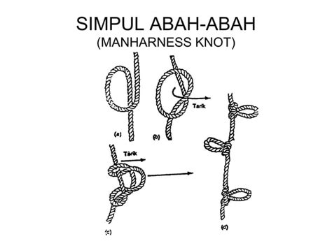 Simpulan dan ikatan2 | PPT - SlideShare - balustradellc