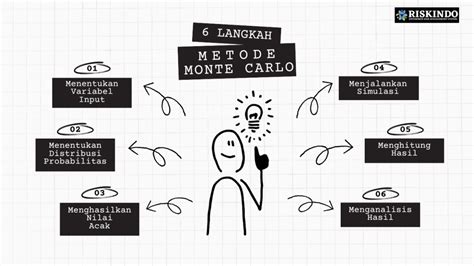 SIMULASI DAN METODE MONTE CARLO | Indonesia Re - wintechmobiles.com