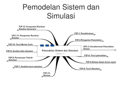 Simulasi dan Pemodelan - Bintangpusnas Edu - wintechmobiles.com