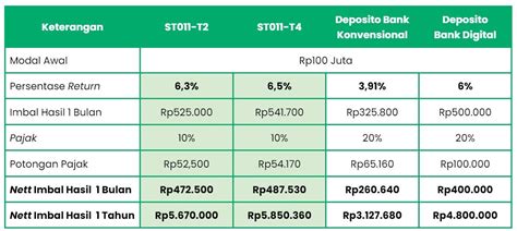 Simulasi Deposito - Bank Mandiri Taspen - balustradellc