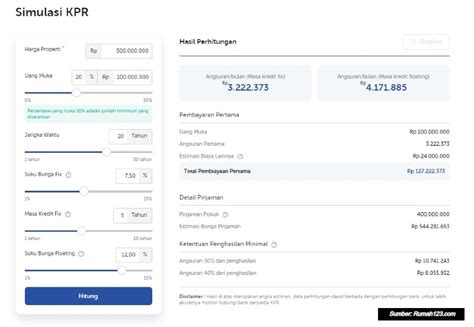 Simulasi KPR - Bank BRI | Melayani Dengan Setulus Hati - balustradellc