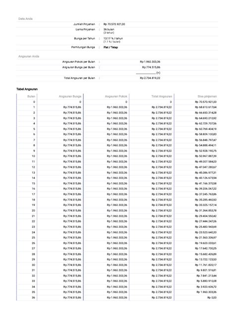 Simulasi Kredit Bunga Flat / Bunga Tetap - balustradellc