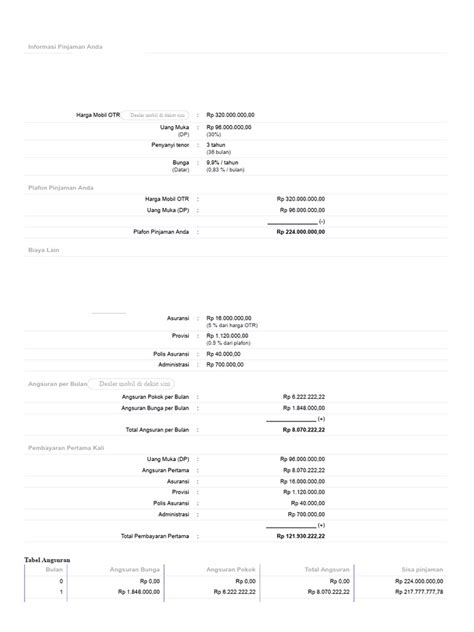 Simulasi Kredit Mobil / Pinjaman Kendaraan - balustradellc