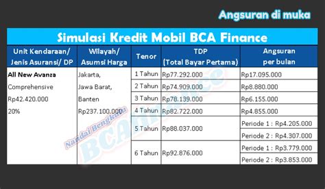 Simulasi Kredit Mobil ALETRA di Cibitung - Lihat promo, DP ... - Oto - balustradellc