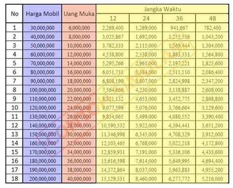 Simulasi Kredit Mobil - DP, cicilan & Kalkulator … - balustradellc