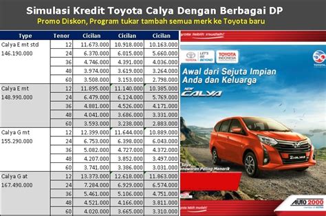 Simulasi Kredit Mobil Bekas Terbaik di Indonesia - OTO - balustradellc