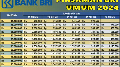 Simulasi Kredit Umum - balustradellc