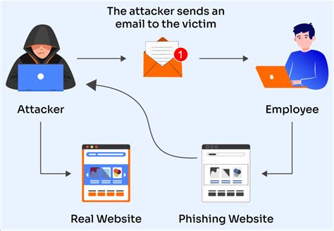 Simulate Phishing Threats & Train Your Employees - coolestguyplanet.net