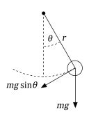 Simulate the Motion of the Periodic Swing of a Pendulum - wintechmobiles.com