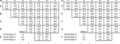 SIMULATE-4 Pin Power Calculations - Studsvik