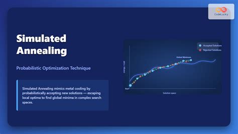 Simulated annealing based simulation optimization method for solving ... - coolestguyplanet.net