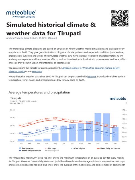 Simulated historical climate & weather data for Luwuk - wintechmobiles.com