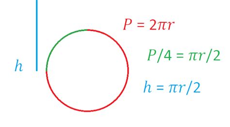 Simulating Wind on a Grass Blade with maths - The … - muktibox.com